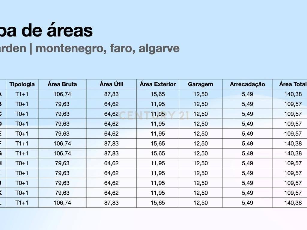 Terreno com projeto aprovado para Empreendimento de 12 apartamentos em Montenegro, Faro, Algarve. - Image 11