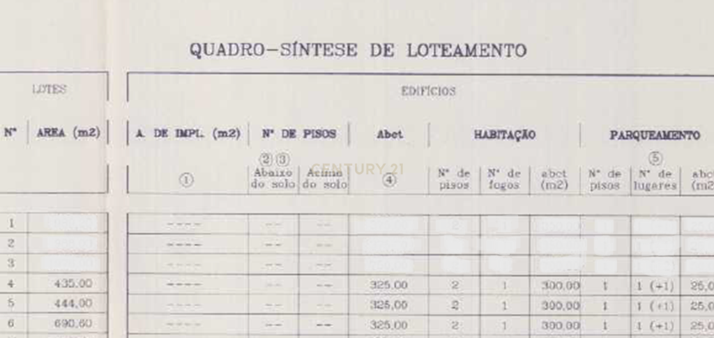 Lotes de Terreno - Cabanas - Quinto Anjo - Image 13