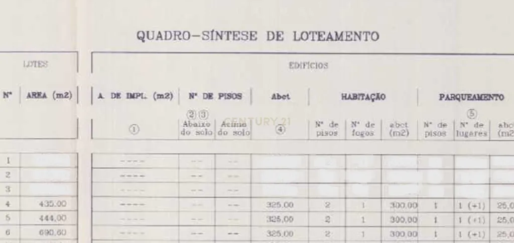 Lotes de Terreno - Cabanas - Quinto Anjo - Image 13