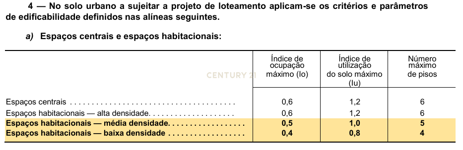 Terreno Misto | Portalegre - Image 19